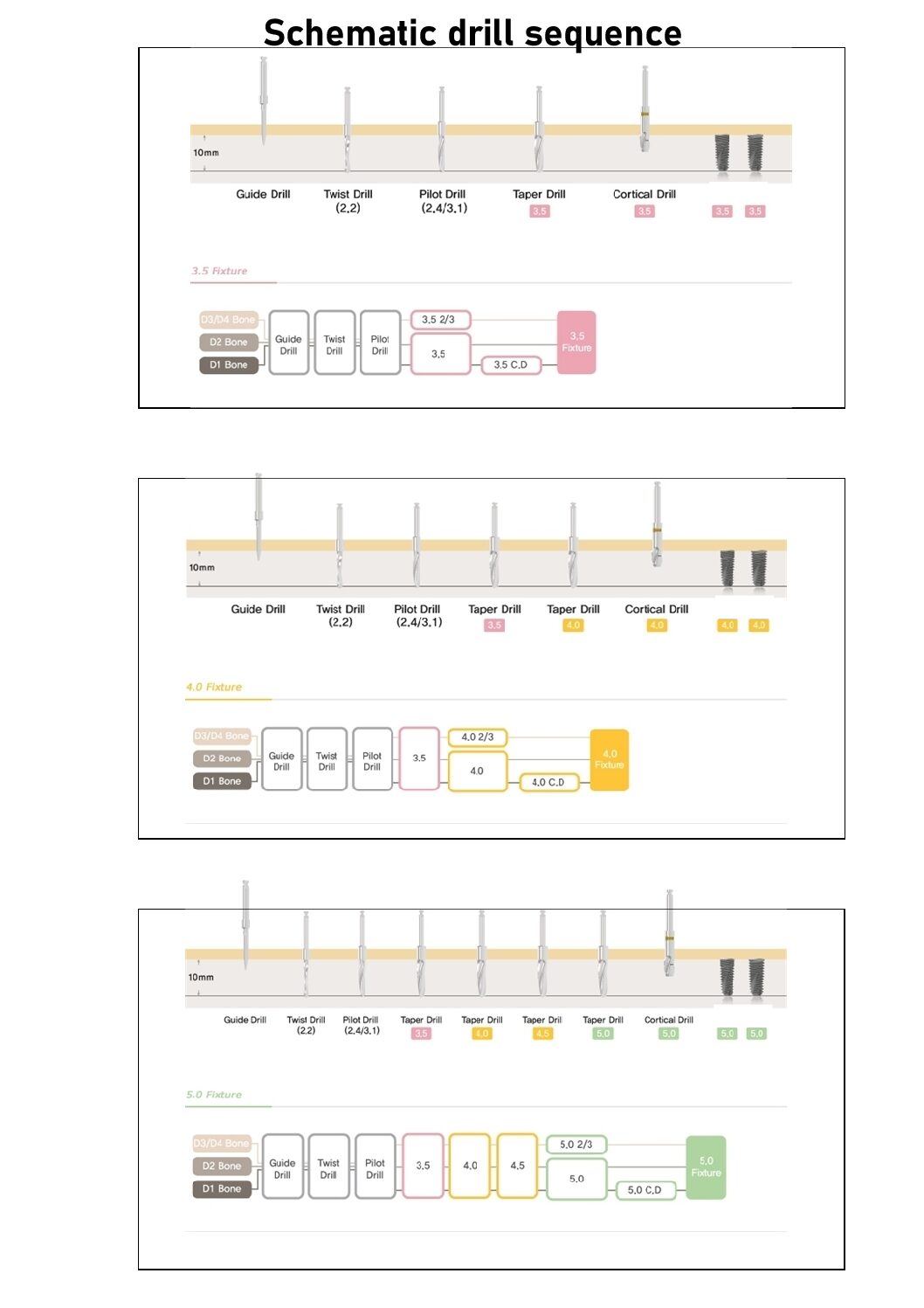 xcem drill sequence leaflet